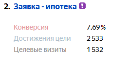 Заявки ипотеки Пермь