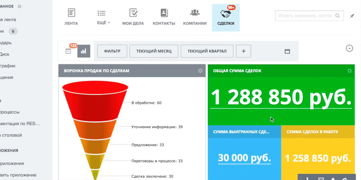 Воронка продаж по сделкам и суммы сделок в CRM Битрикс24