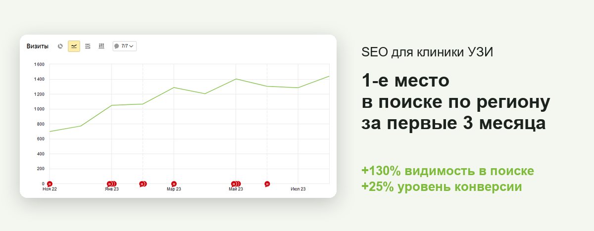 SEO для клиники «Вита-Д» в Чайковском: первое место в поиске по региону за первые 3 месяца
