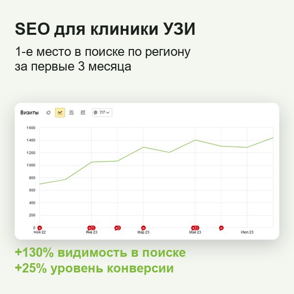 SEO клиники «Вита-Д» в Чайковском: первое место в поиске за 3 месяца