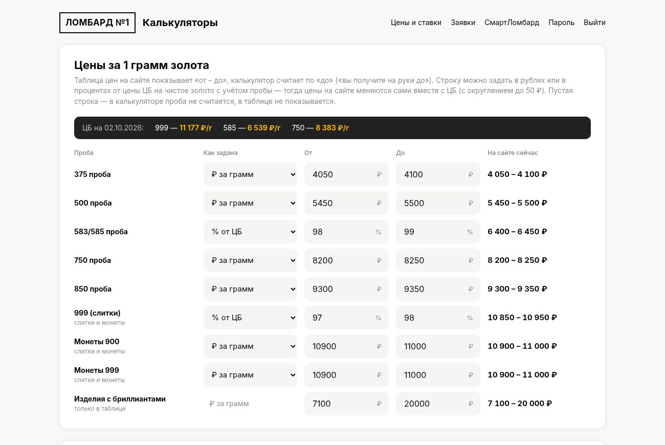 Панель управления: цены за грамм по пробам и шкалы ставок